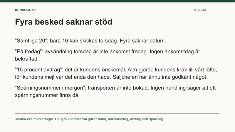 Bild 16, Fyra besked saknar stöd. Samtliga 20: bara 16 kan skickas torsdag. På fredag: avsändning torsdag är inte ankomst fredag. 15 procent avdrag: kundens önskemål, AI:n gjorde kundens krav till vårt löfte. Spårningsnummer i morgon: transporten är inte bokad.